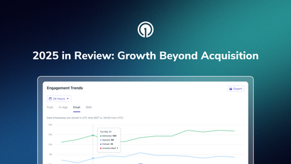 The OneSignal 2025 Year in Review